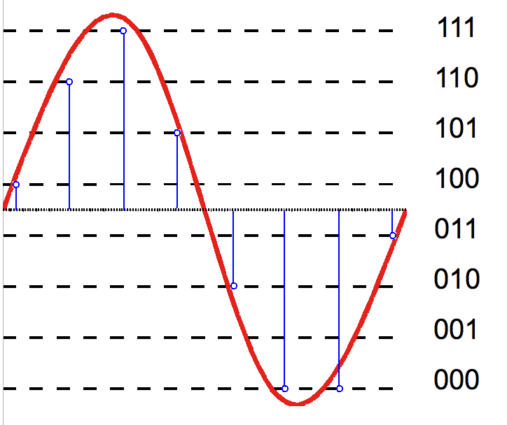 Sampling Resolution class=